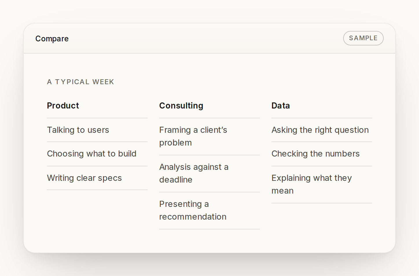 The Compare screen: a typical week in product, consulting and data, listed side by side.